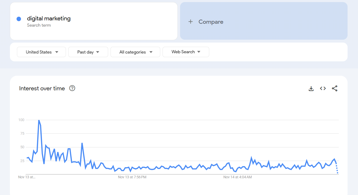 Google Trends for keyword research